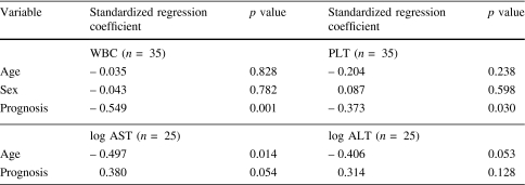 graphic file with name 12199_2010_158_Tab4_HTML.jpg