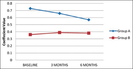 Graph 4