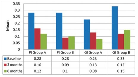 Graph 1