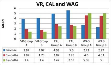 Graph 2