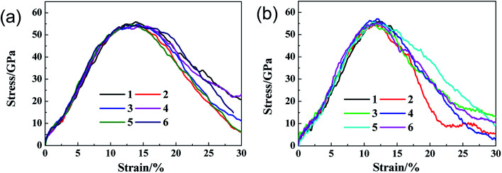 Fig. 7