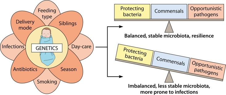 FIG 3