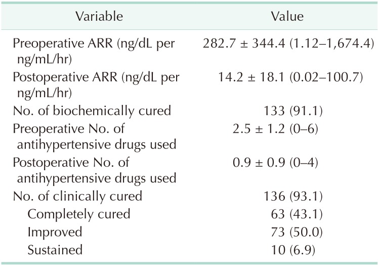 graphic file with name astr-96-223-i003.jpg