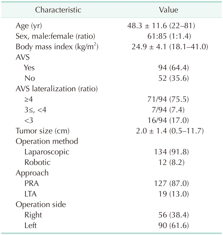 graphic file with name astr-96-223-i001.jpg