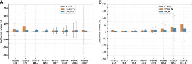 Figure 6