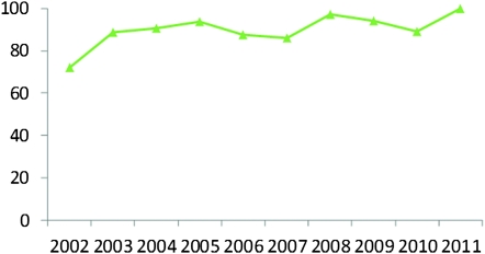 Figure 2.