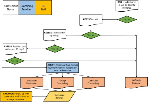 FIGURE 1—