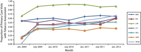 FIGURE 2—