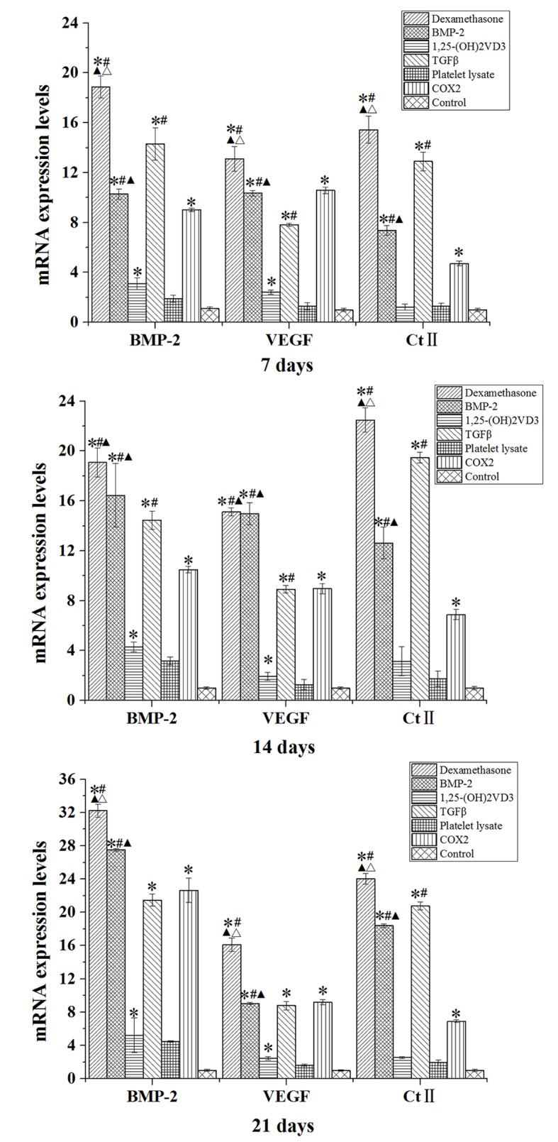 Figure 7.