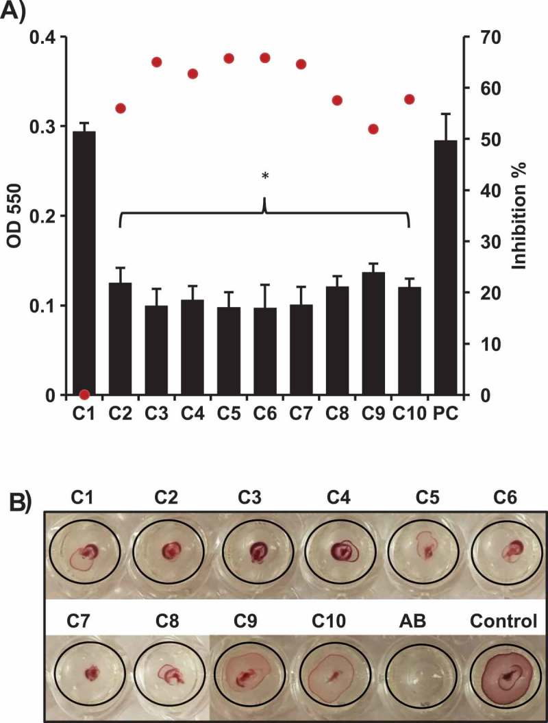 Figure 2.