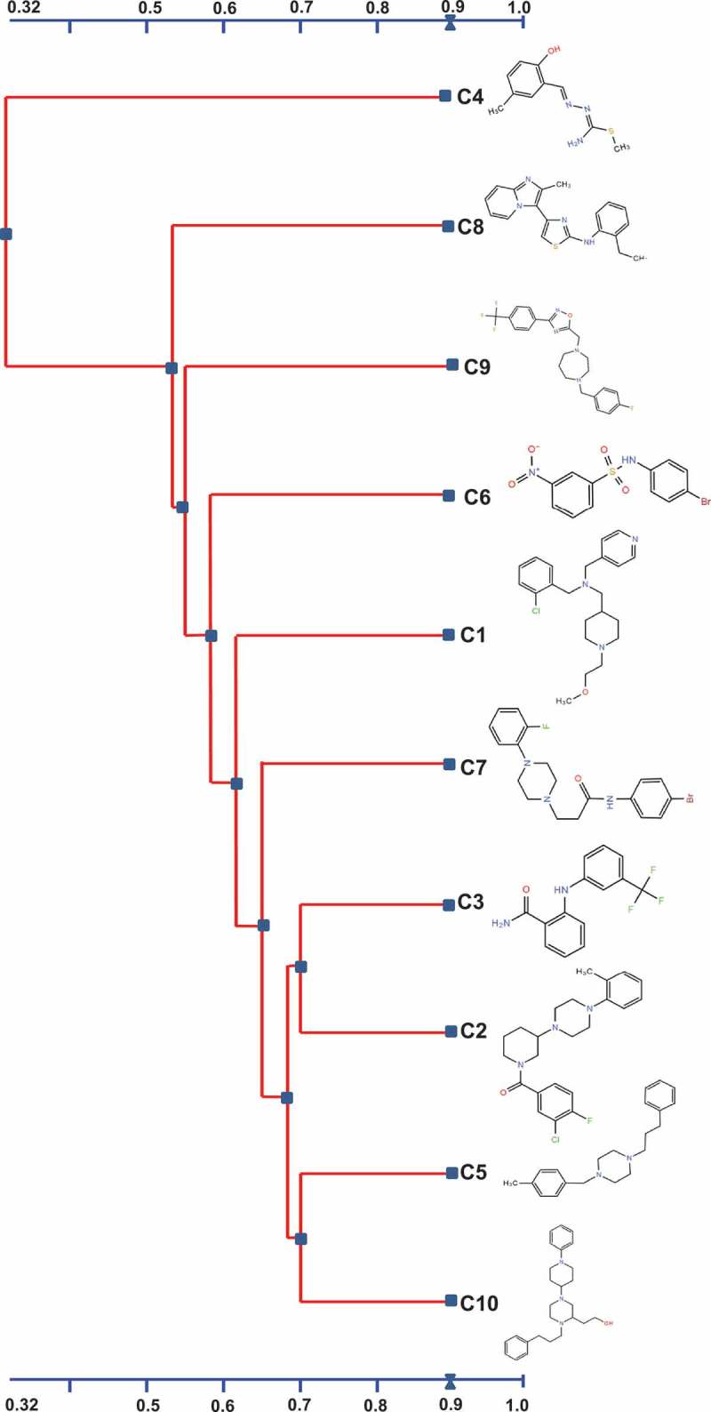 Figure 7.