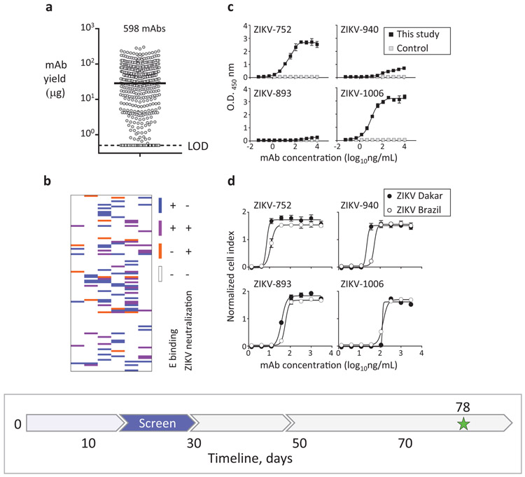 Fig. 3: