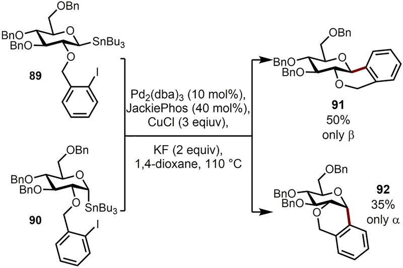 Scheme 6.