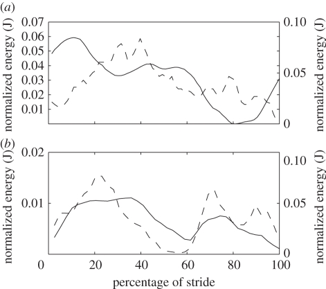 Figure 2.