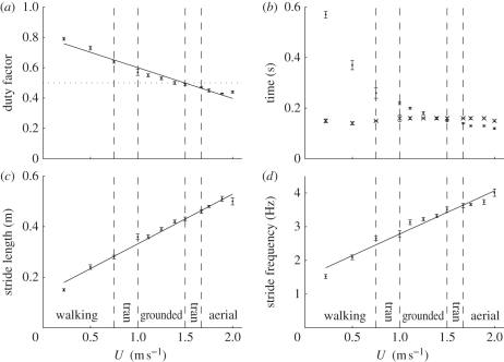 Figure 3.