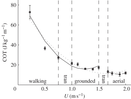 Figure 5.