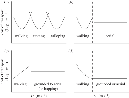 Figure 1.