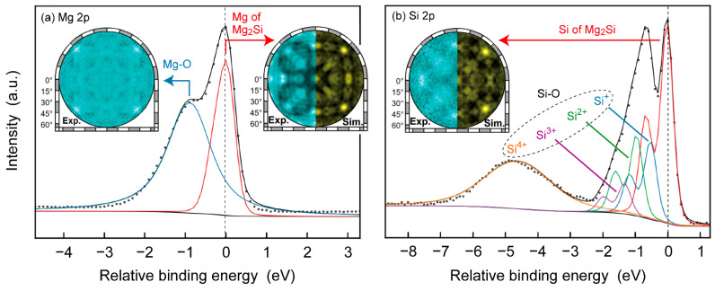 Figure 5