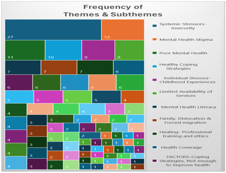 graphic file with name fpubh-12-1415650-i001.jpg