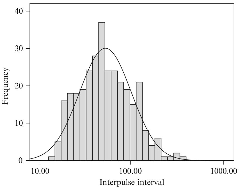 Figure 15.4