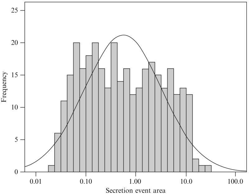 Figure 15.6