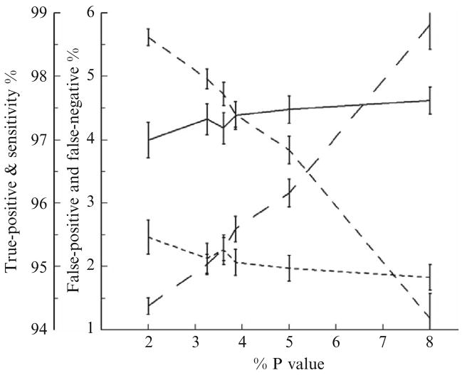 Figure 15.8