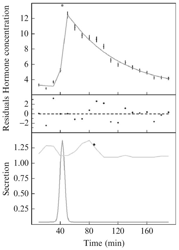 Figure 15.1