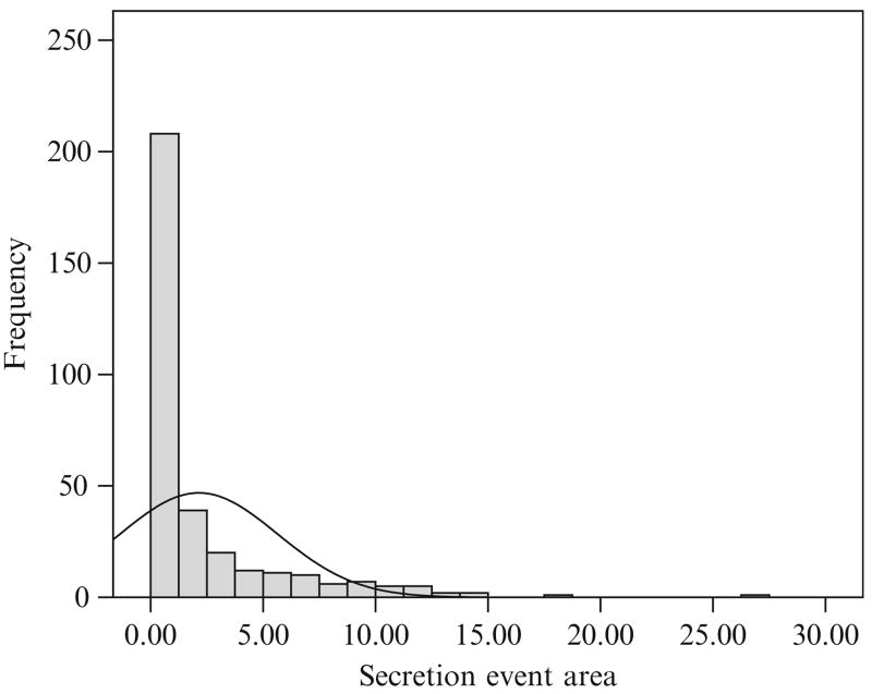 Figure 15.5