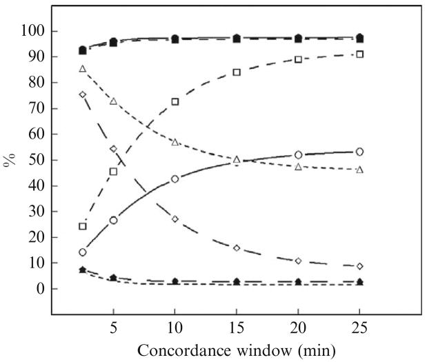 Figure 15.7