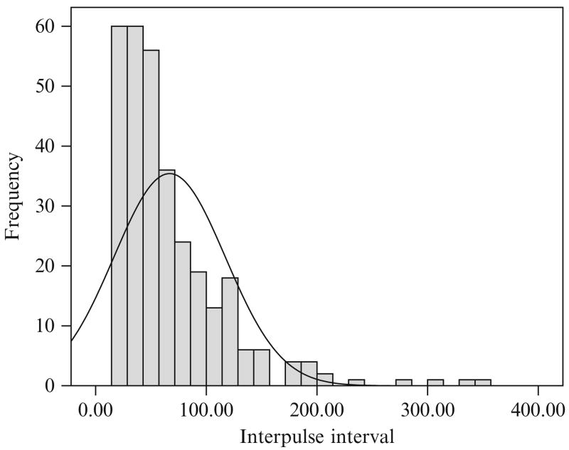 Figure 15.3