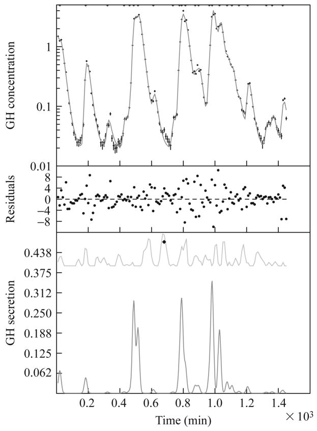 Figure 15.2