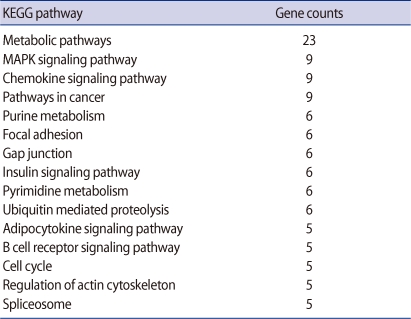 graphic file with name cerm-38-68-i002.jpg