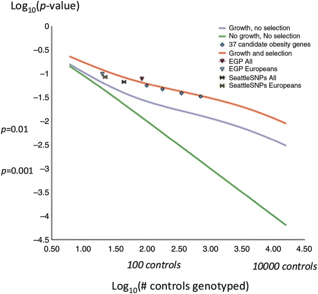 Figure 1.