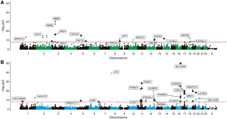 Figure 2.