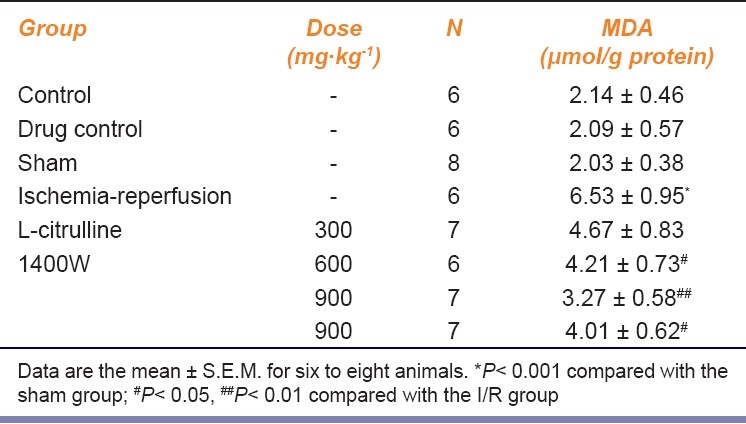 graphic file with name IJPharm-44-31-g004.jpg