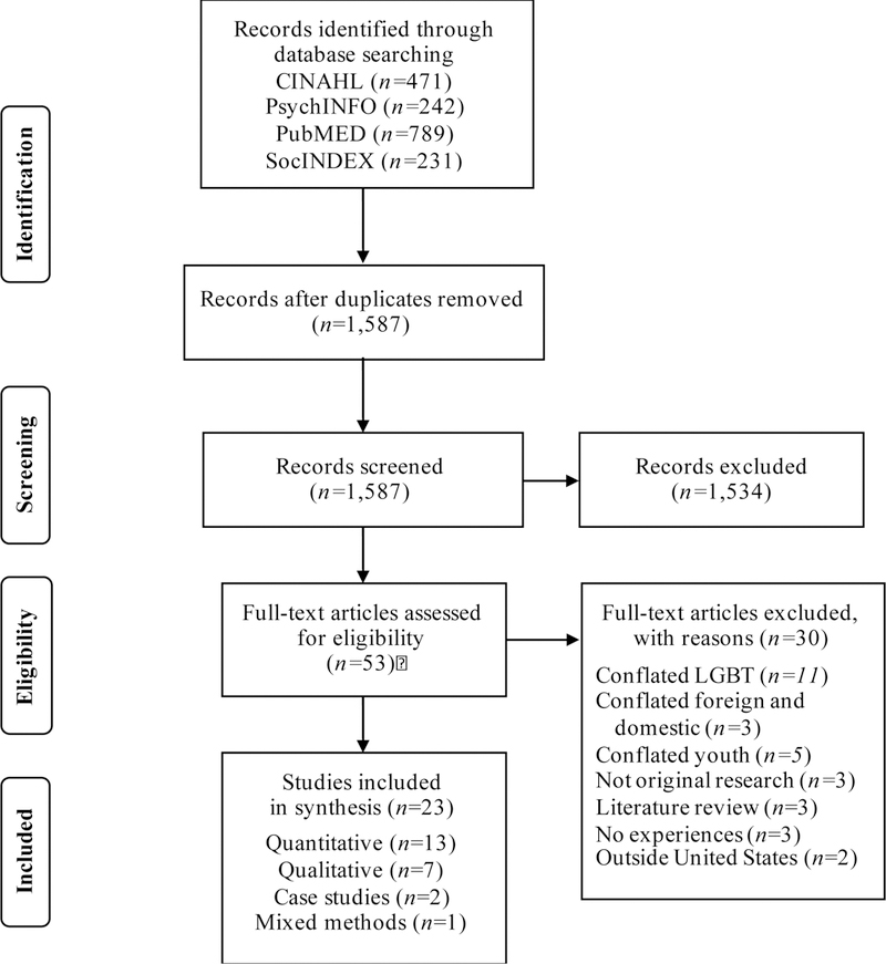 Figure 2: