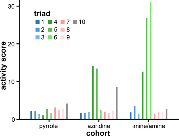 Figure 4