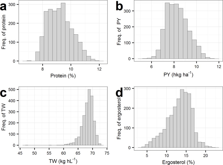 Fig 4