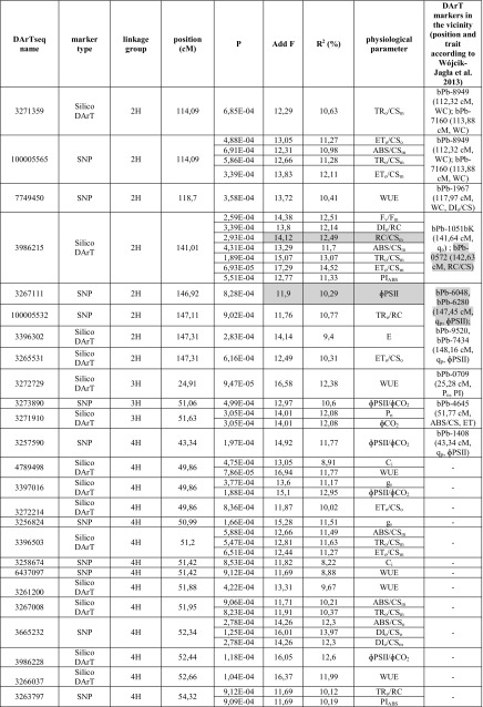 graphic file with name 122_2017_2994_Tab4a_HTML.jpg