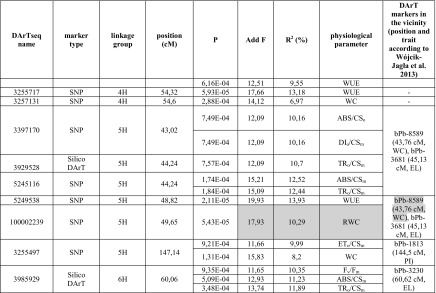 graphic file with name 122_2017_2994_Tab4b_HTML.jpg