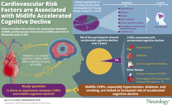 graphic file with name NEUROLOGY2019015834FFU1.jpg