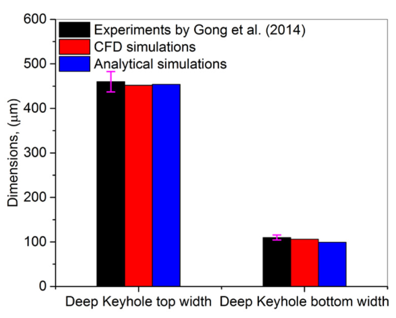 Figure 11