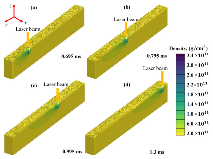 Figure 6