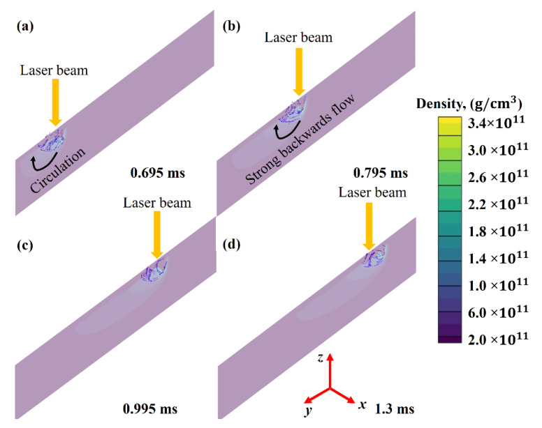 Figure 5