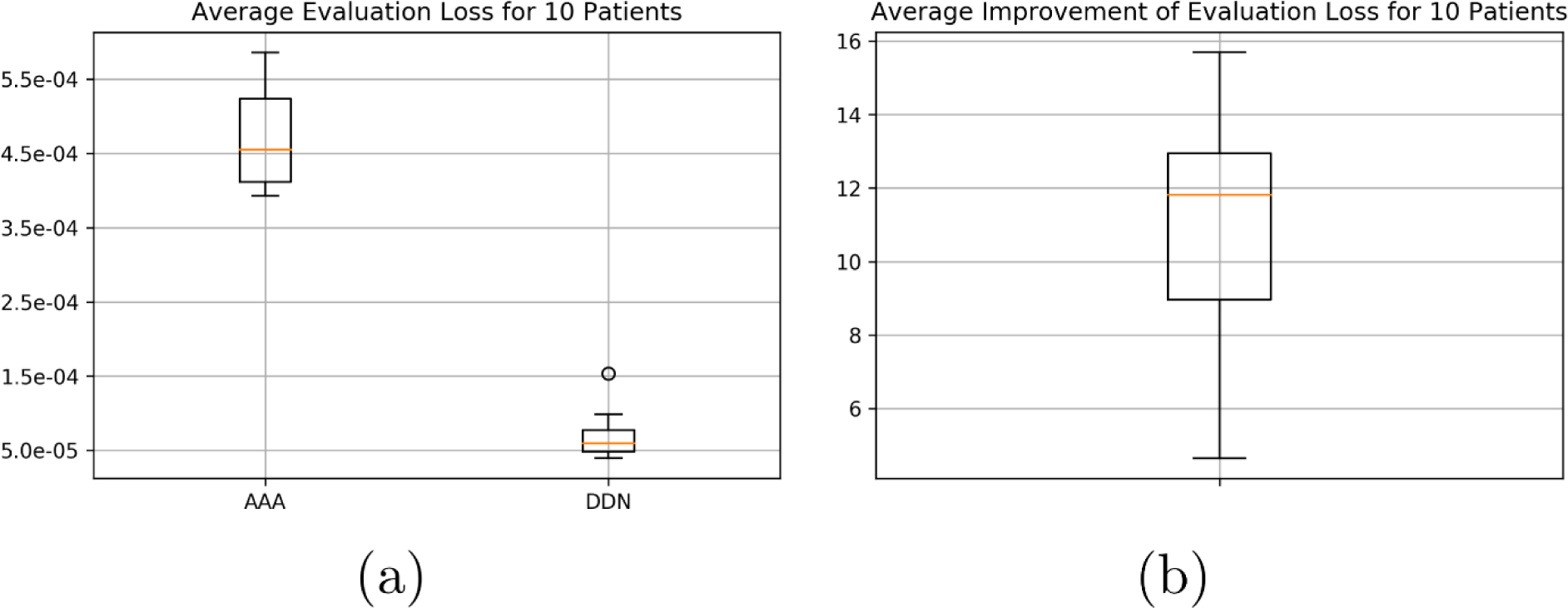 Fig 5.