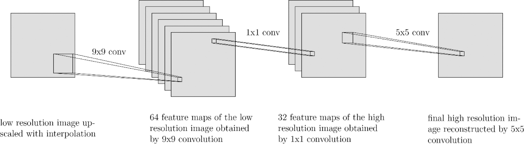 Fig. 1: