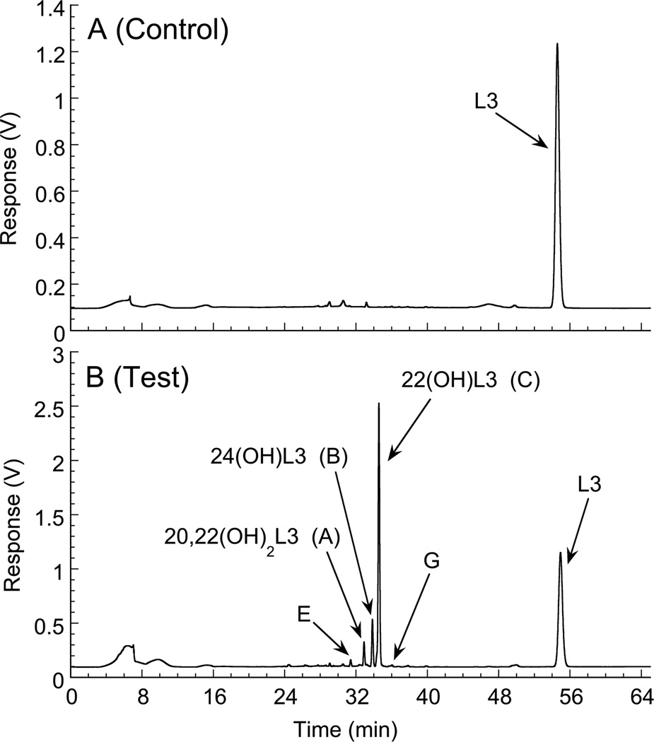 Fig. 7