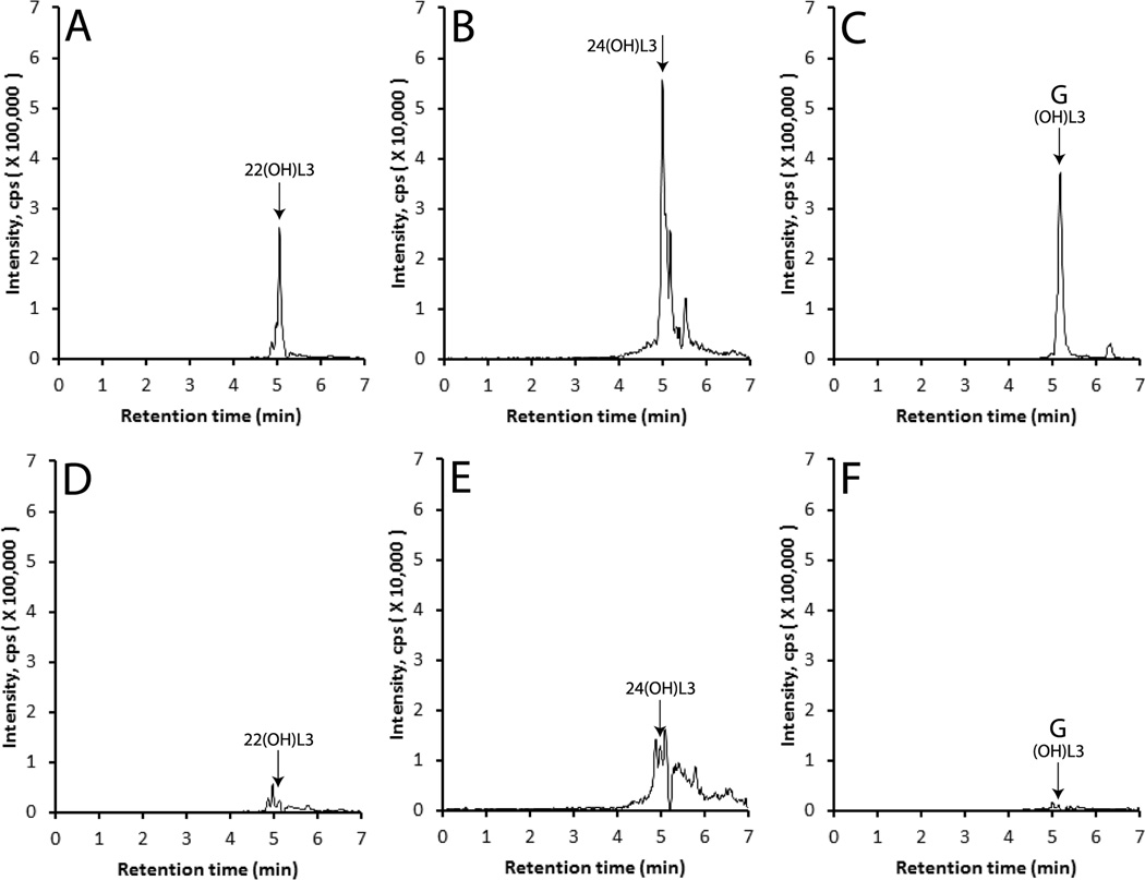 Fig. 8