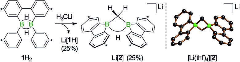 Scheme 3