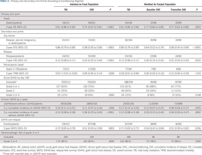 graphic file with name jco-39-295-g004.jpg